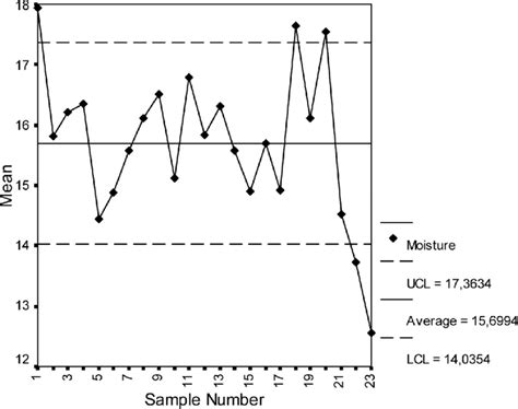 motomco moisture meter|soybean moisture conversion chart.